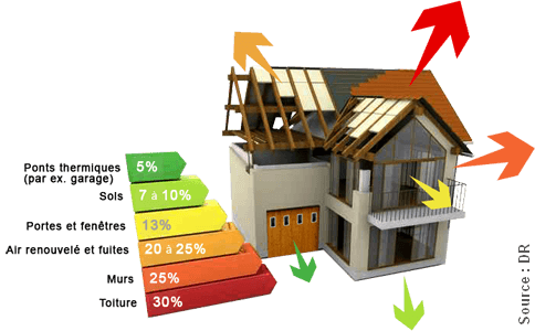 Isolation des combles detail